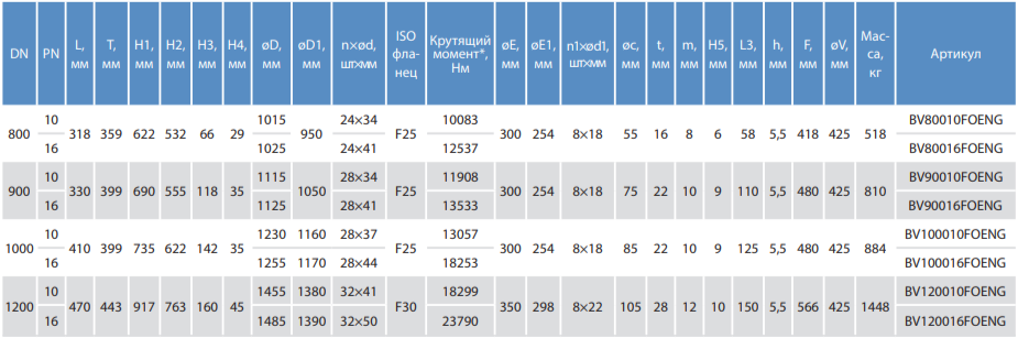 затвор дисковый фланцевый с редуктором dn 800-1200